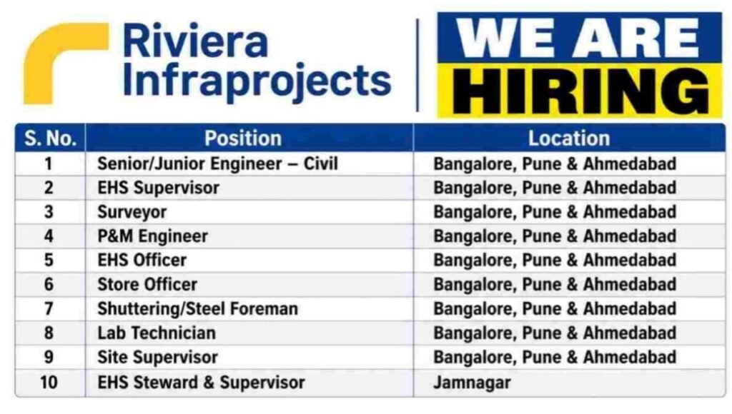 Riviera Infraprojects Recruitment 2026
