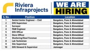 Riviera Infraprojects Recruitment 2026