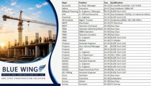 BlueWing Design and Construction Recruitment 2026