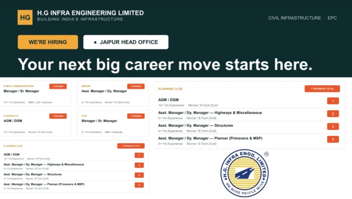 H.G. Infra Engineering Ltd Careers
