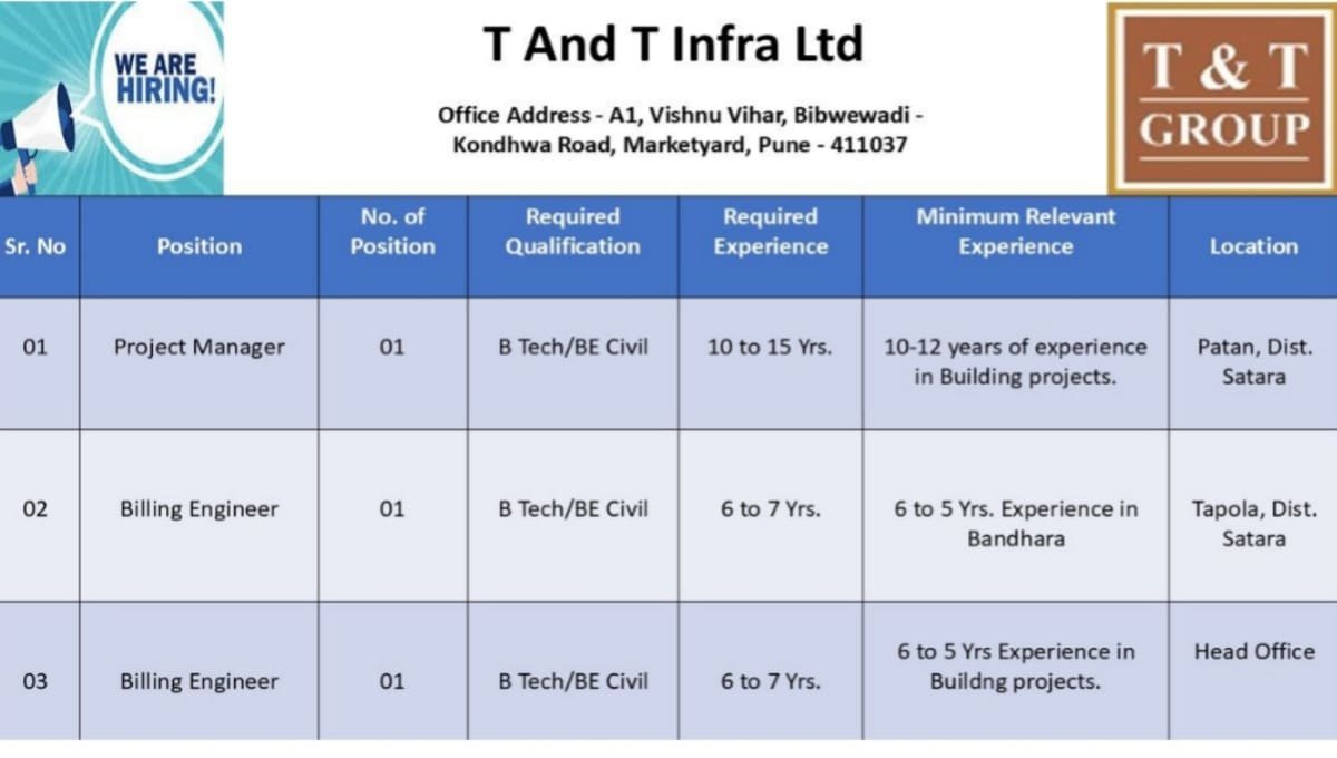 T And T Infra Ltd Recruitment 2026