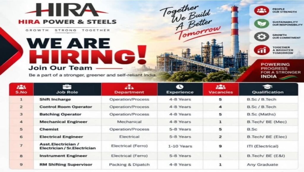 Hira Power & Steels Recruitment 2026