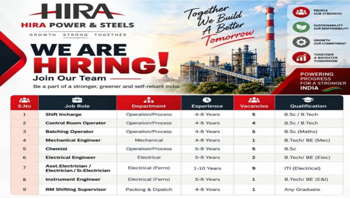 Hira Power & Steels Recruitment 2026