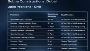 Sobha Construction Dubai Jobs