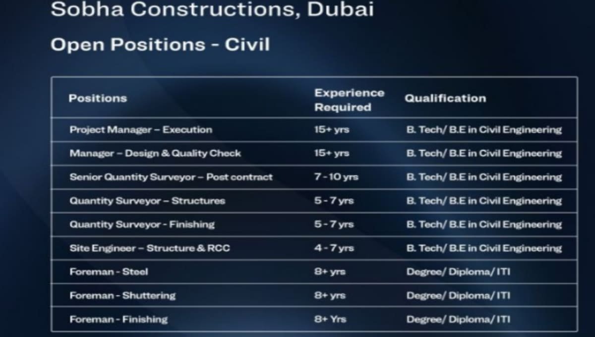 Sobha Construction Dubai Jobs