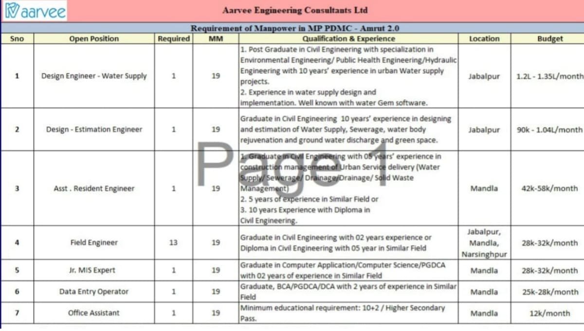 Aarvee Engineering Consultants Ltd Recruitment