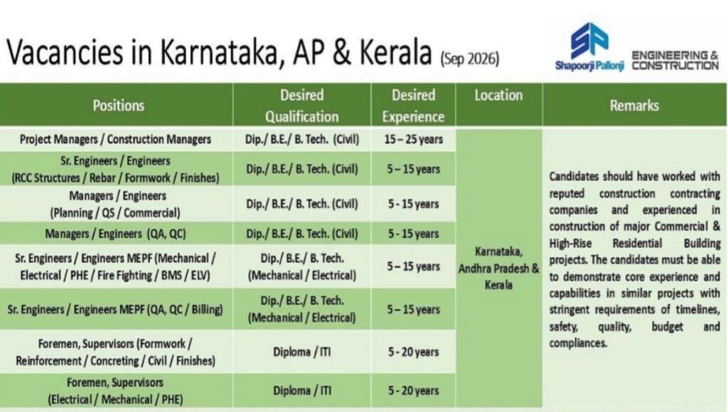 Shapoorji Pallonji Engineering & Construction Walk-In Interview