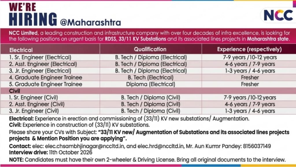 NCC Limited Hiring at Maharashtra