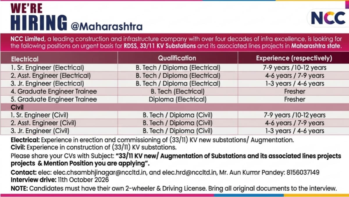 NCC Limited Hiring at Maharashtra