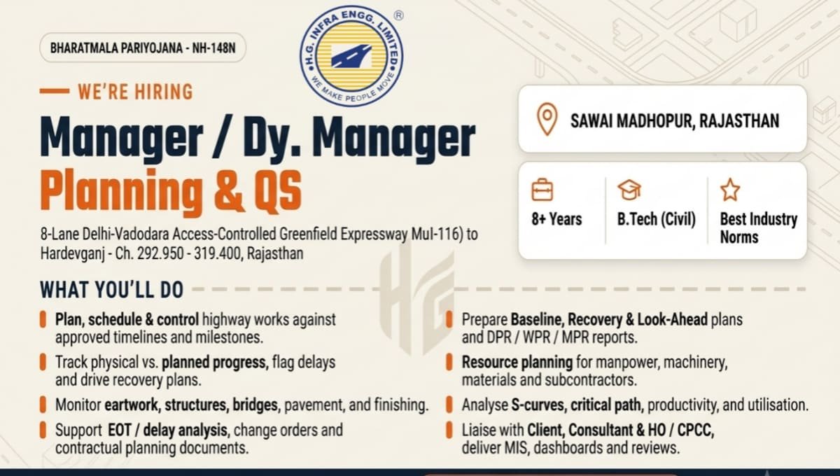 H.G. Infra Engineering Hiring