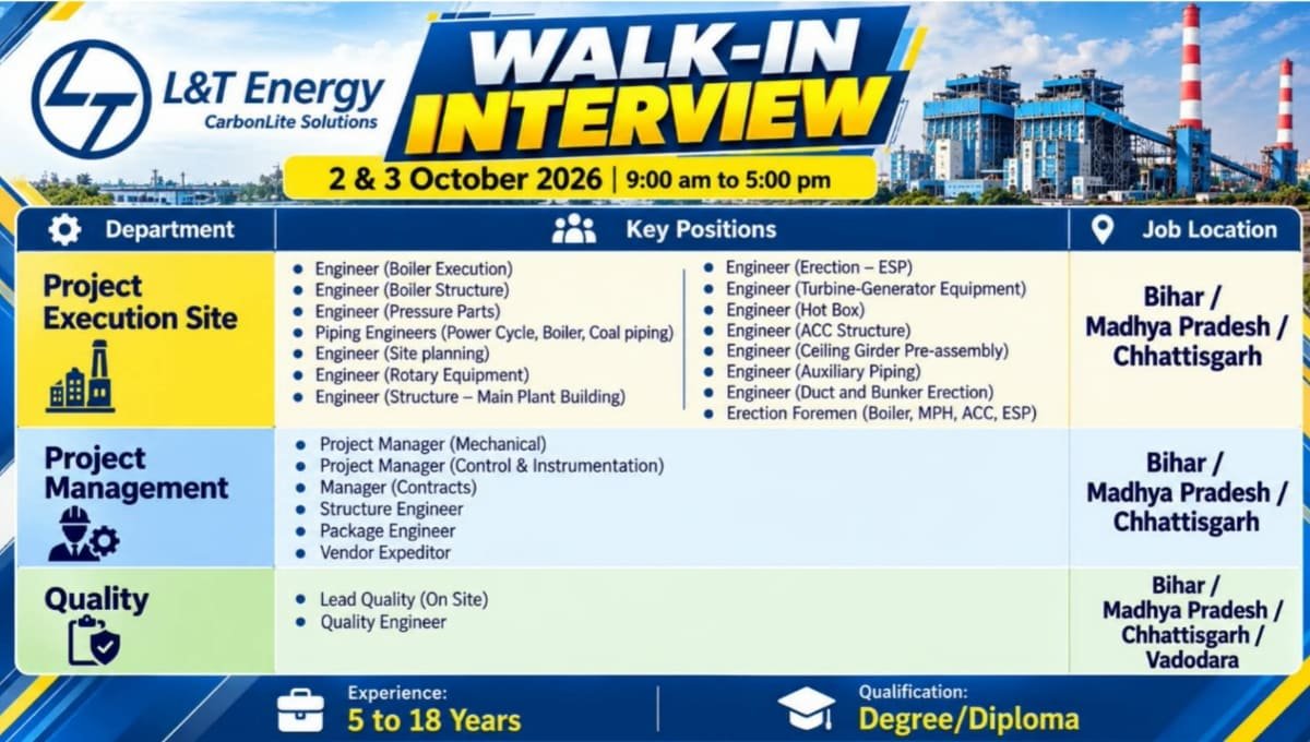 L&T Energy Mega Vacancy