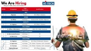 Hi-Tech Projects Hiring 2026