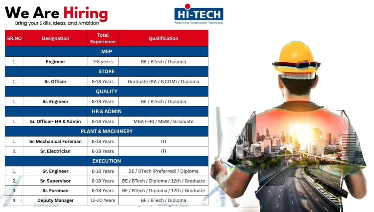 Hi-Tech Projects Hiring 2026