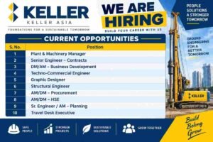 KELLER ASIA Recruitment 2026