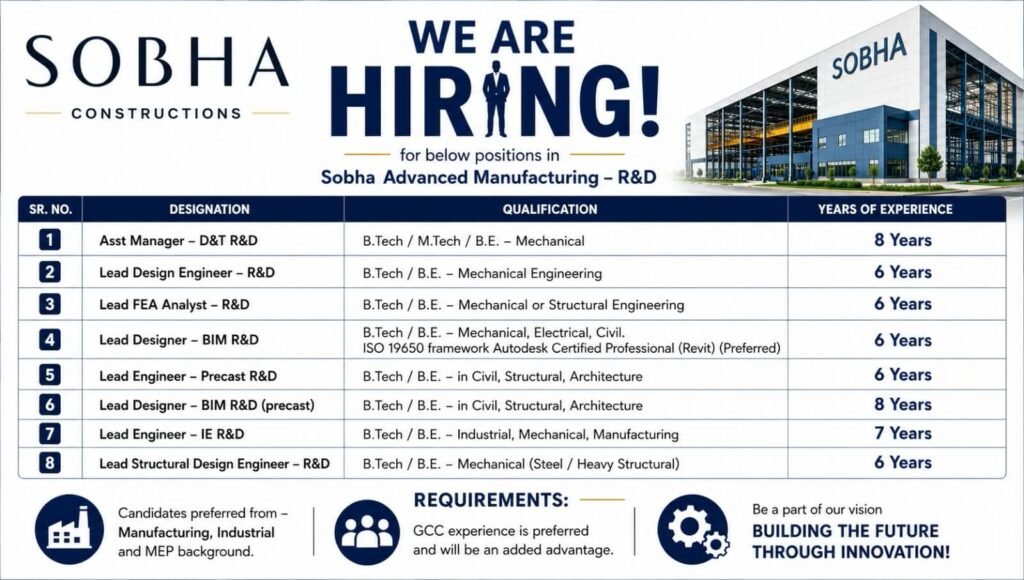 Sobha Constructions Hiring