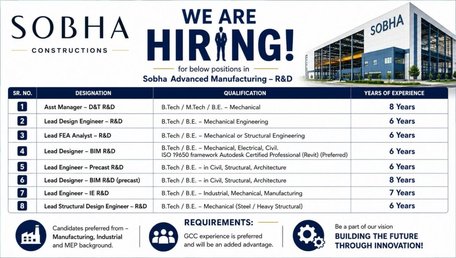 Sobha Constructions Hiring