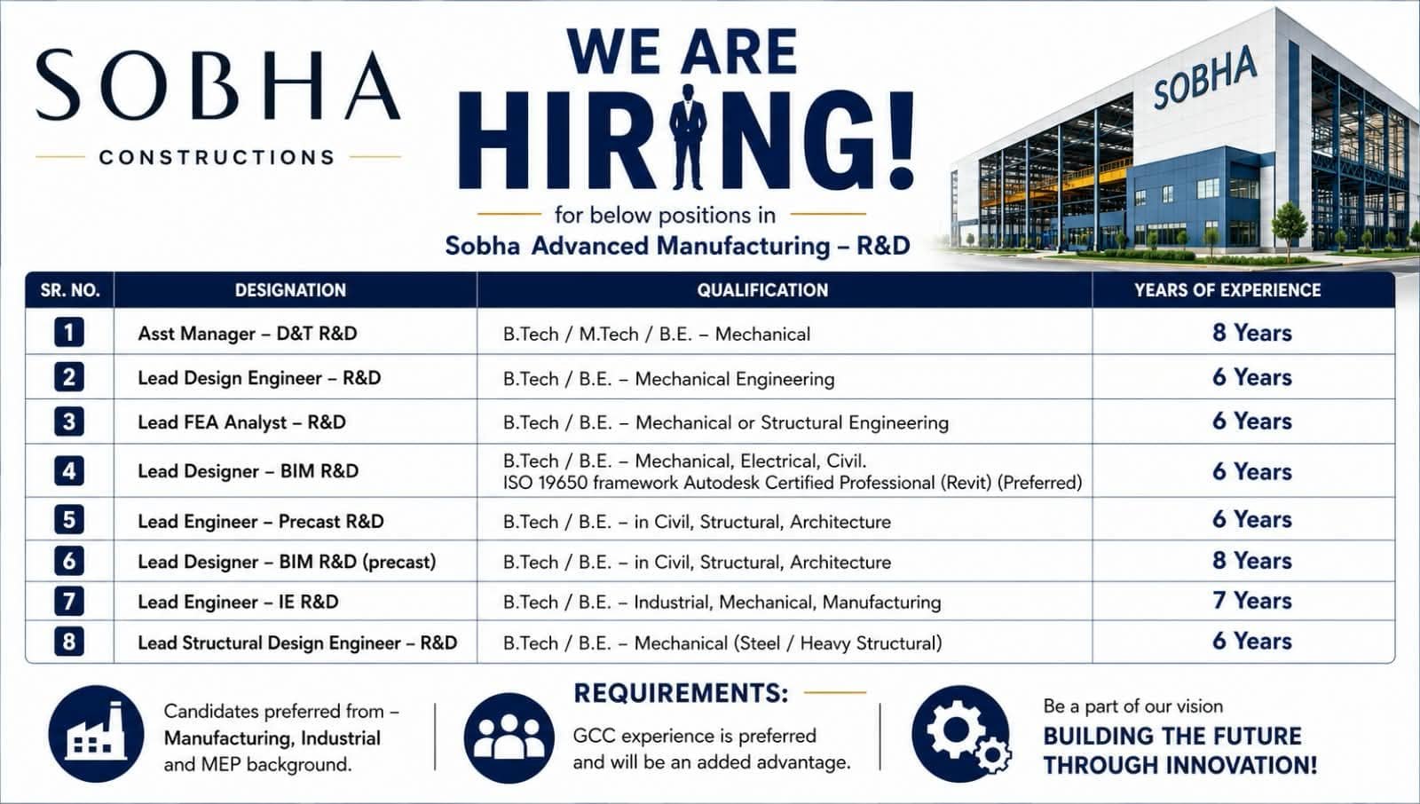 Sobha Constructions Hiring