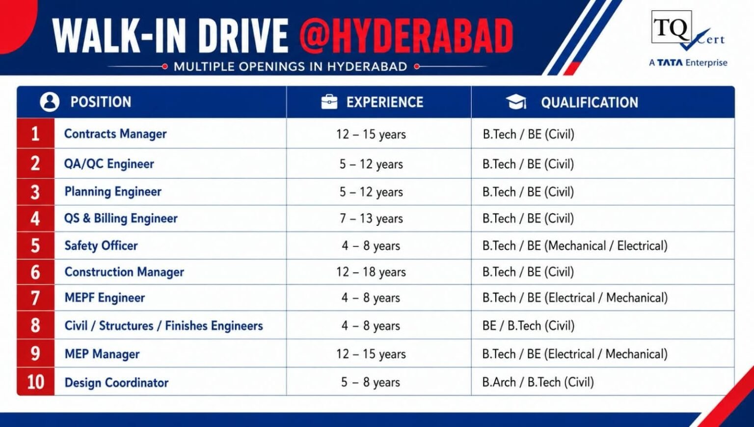 TQ Cert Hyderabad Recruitment 2026