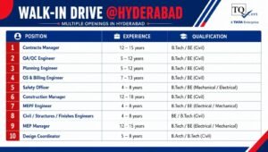 TQ Cert Hyderabad Recruitment 2026