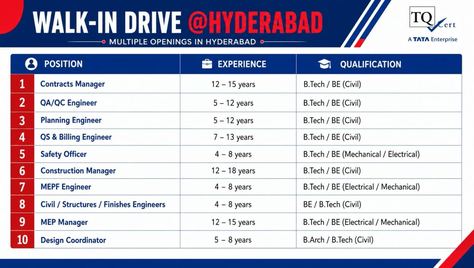 TQ Cert Hyderabad Recruitment 2026