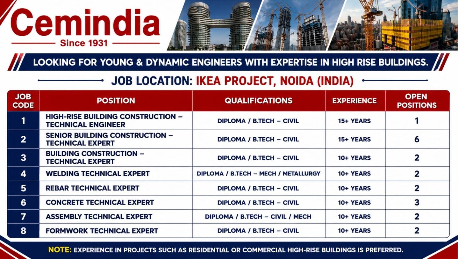 Cemindia Projects Ltd Careers