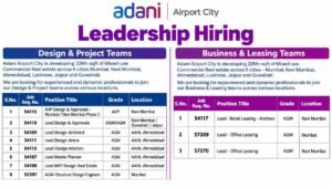 Adani Airport City Leadership Hiring 2026