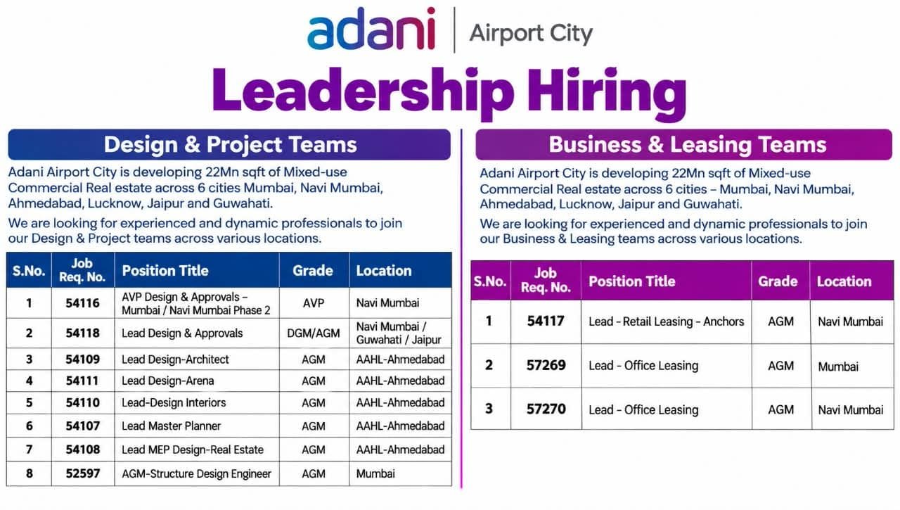 Adani Airport City Leadership Hiring 2026
