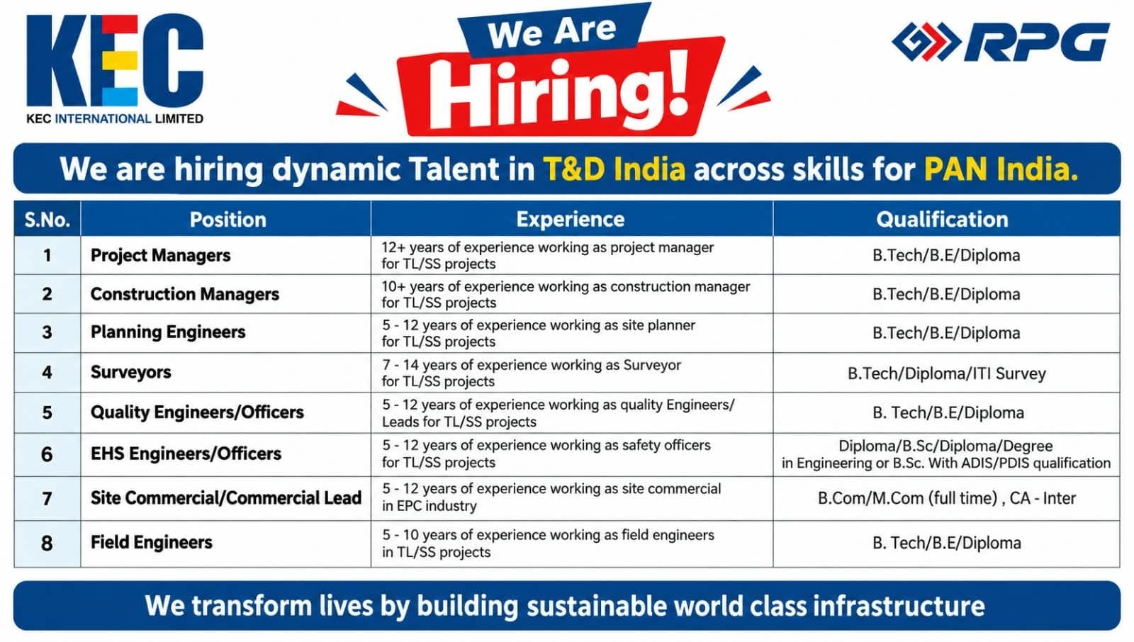 KEC International Hiring 2026
