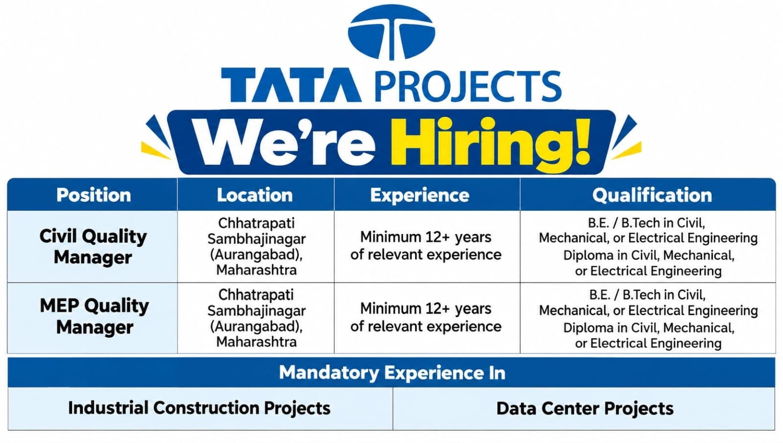 Tata Projects Hiring 2026