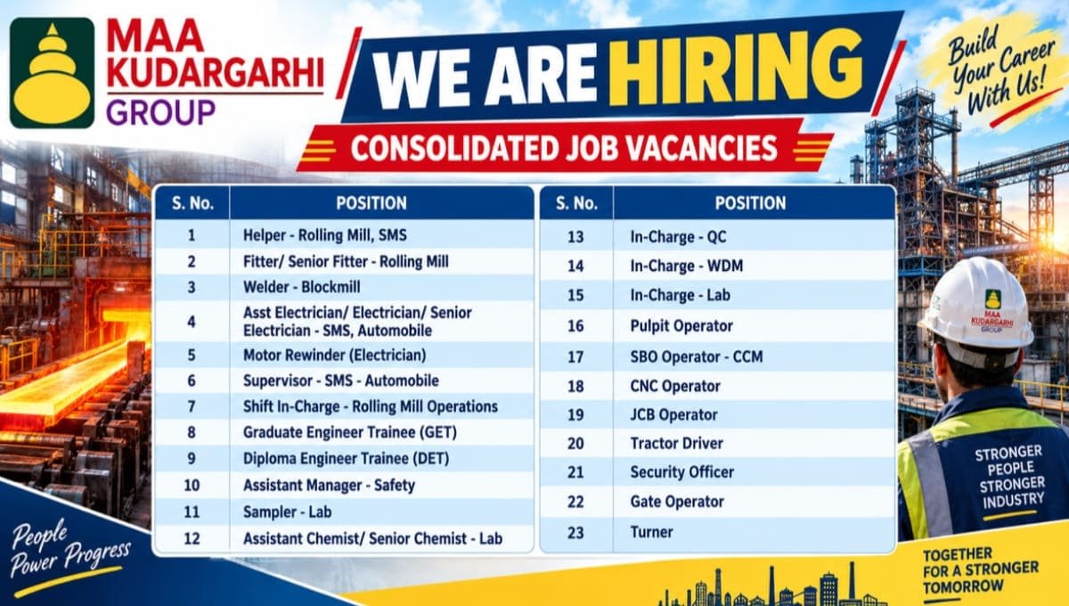 Maa Kudargarhi Group Recruitment 2026