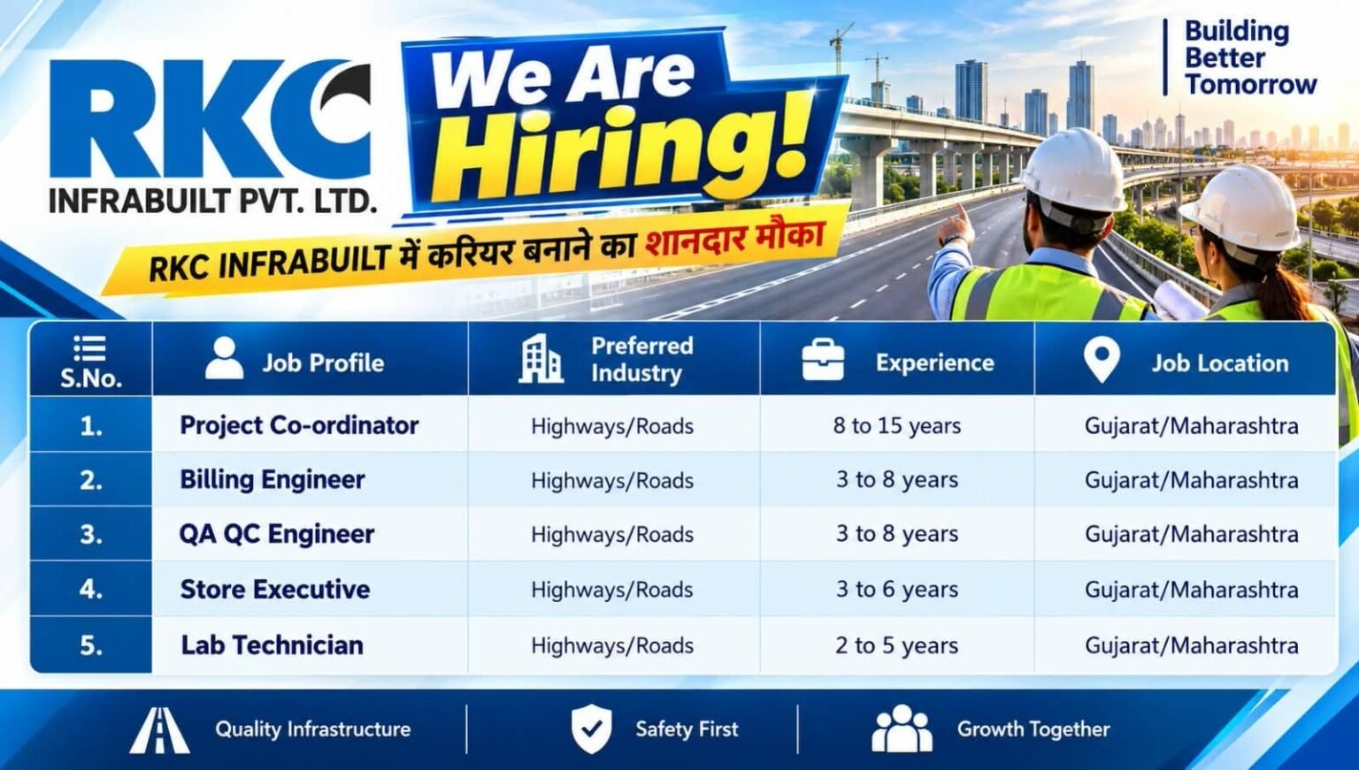 RKC Infrabuilt Hiring Multiple Positions