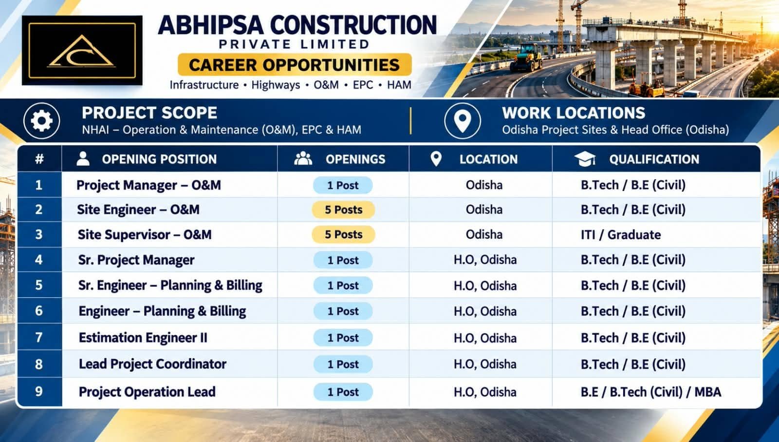 Abhipsa Construction Jobs