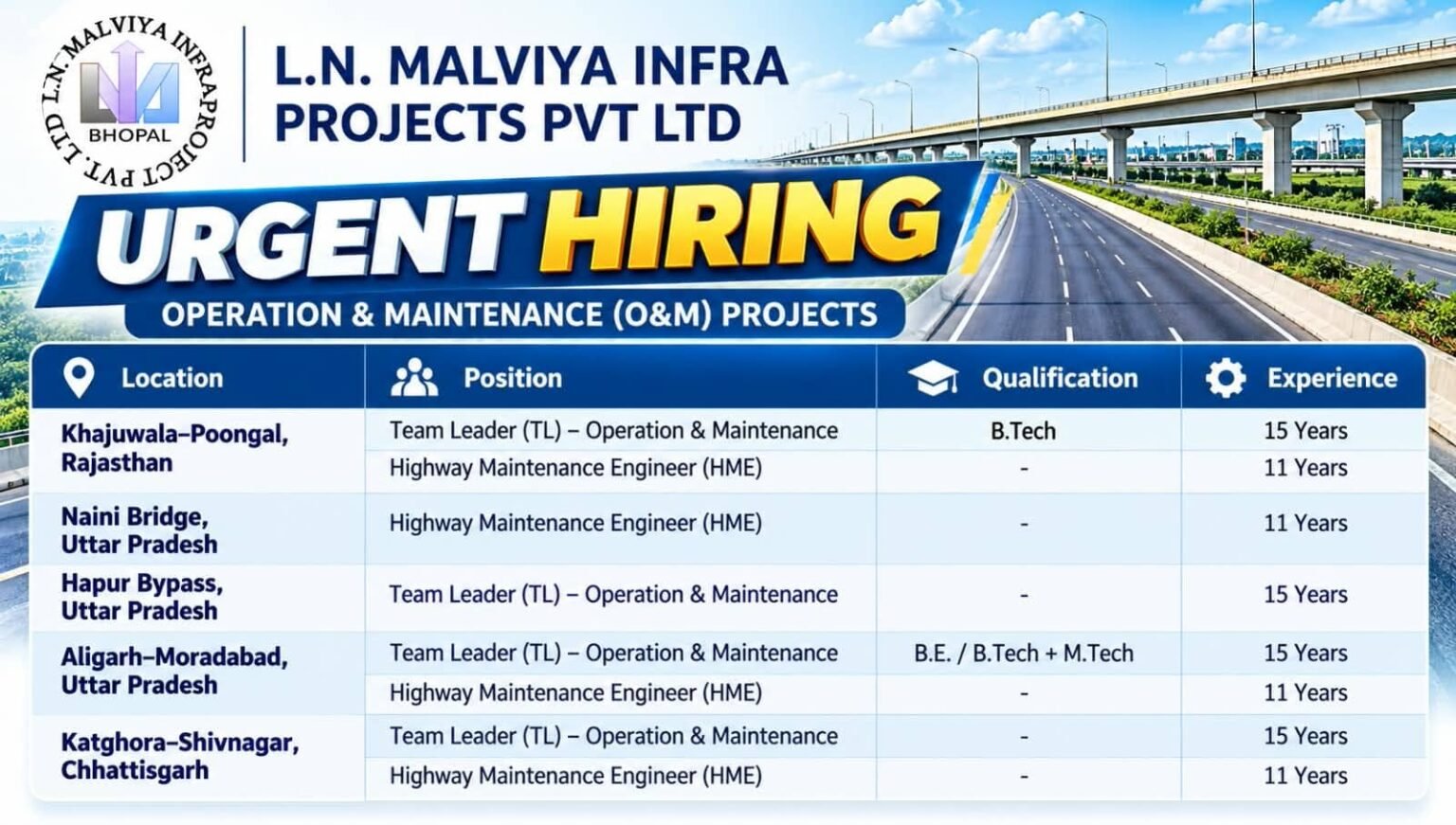 LN Malviya Infra Projects Hiring