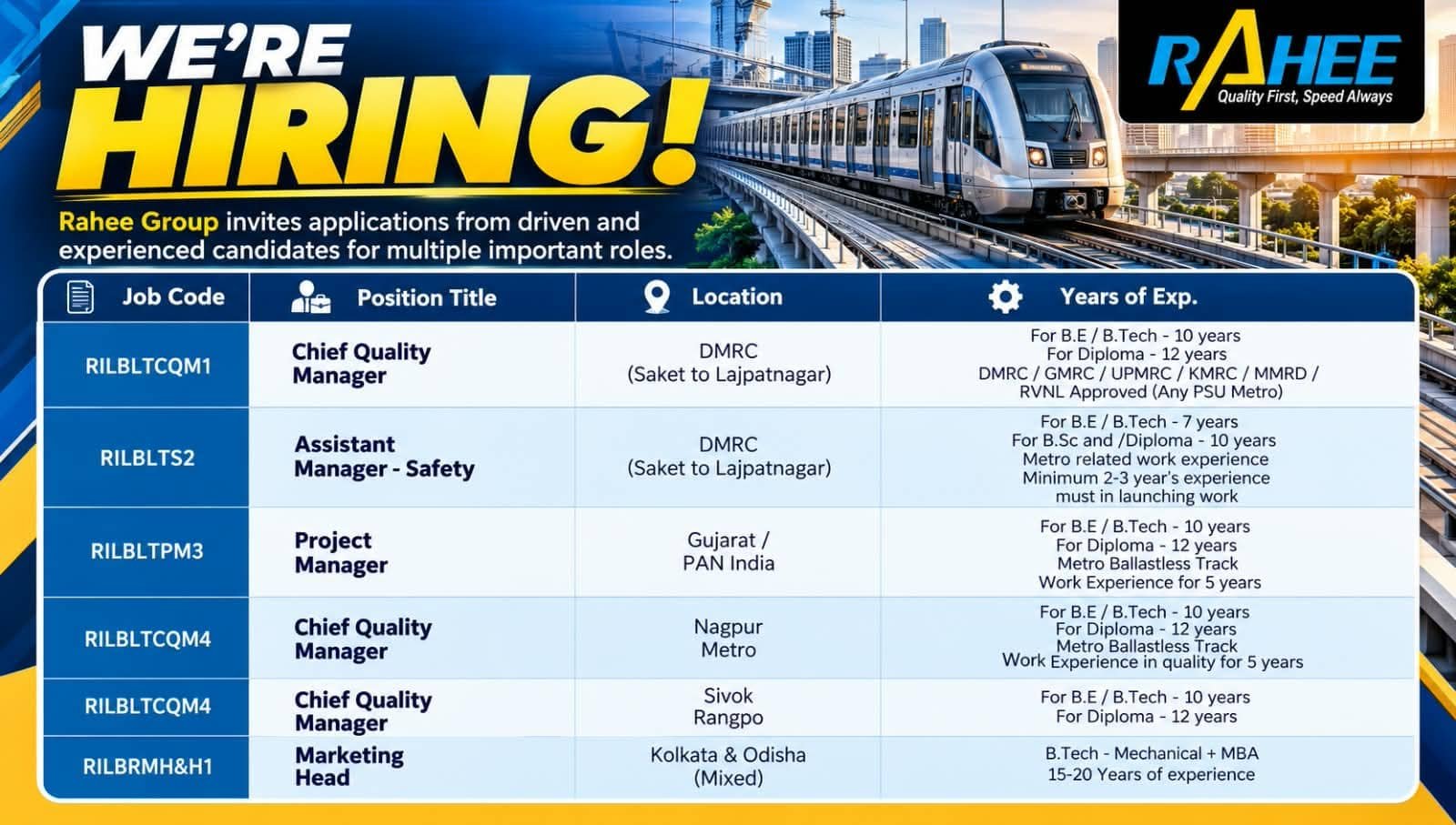 Rahee Group Metro Jobs 2026