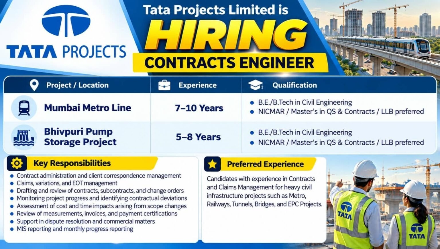 Tata Projects Hiring 2026