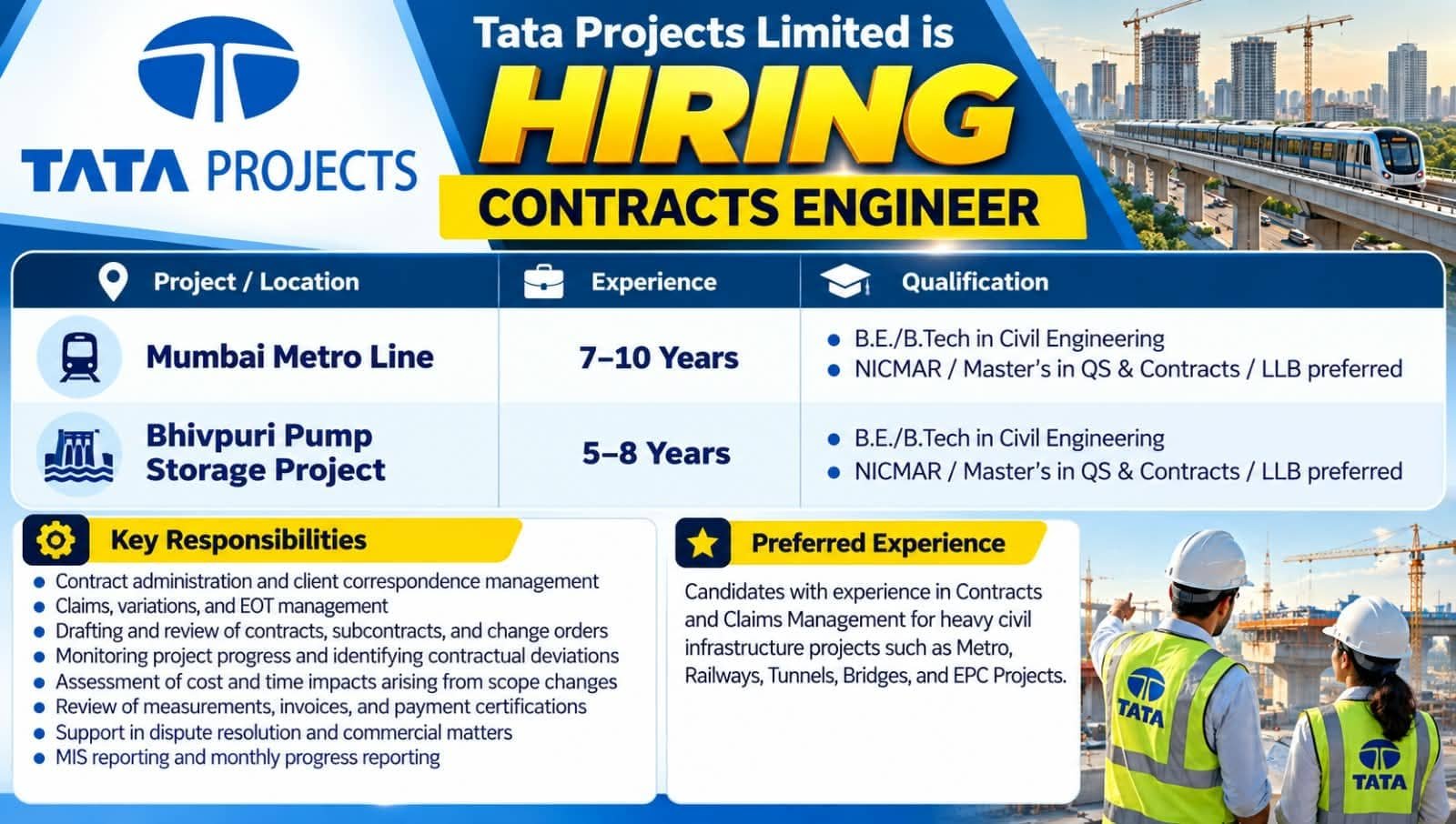 Tata Projects Hiring 2026