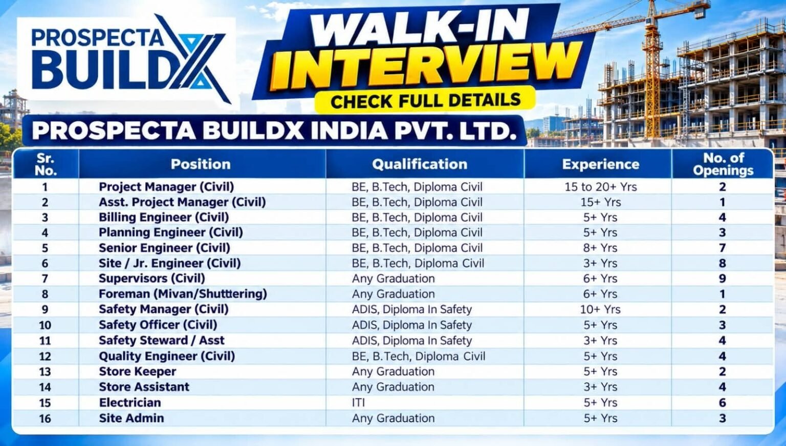 Prospecta BuildX India Recruitment 2026