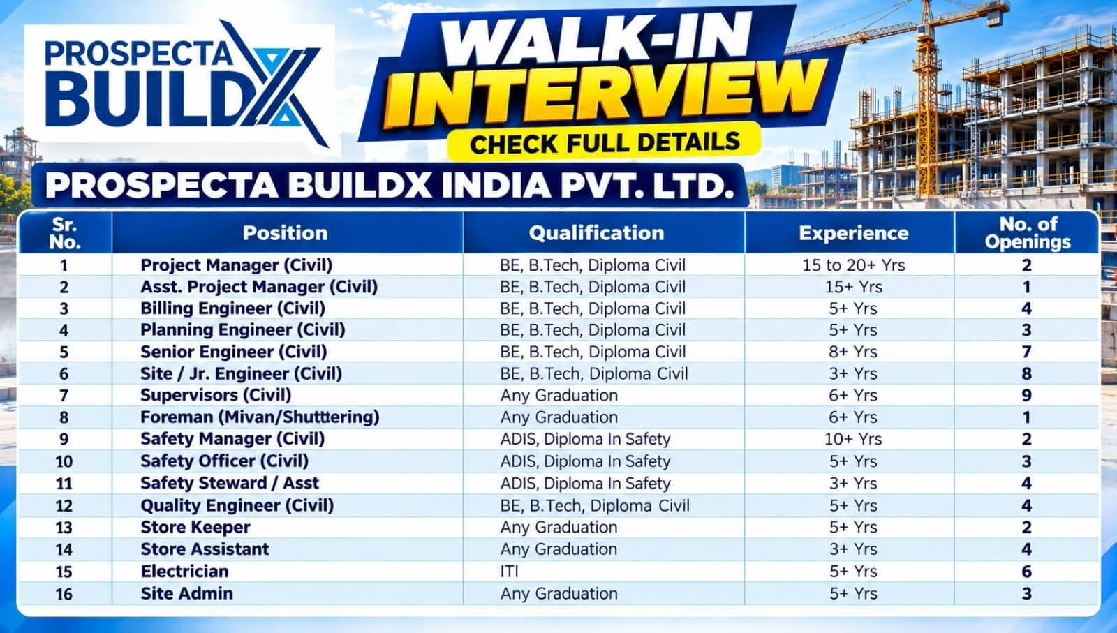 Prospecta BuildX India Recruitment 2026