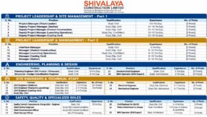 Shivalaya Construction Limited Mega Vacancy Hiring