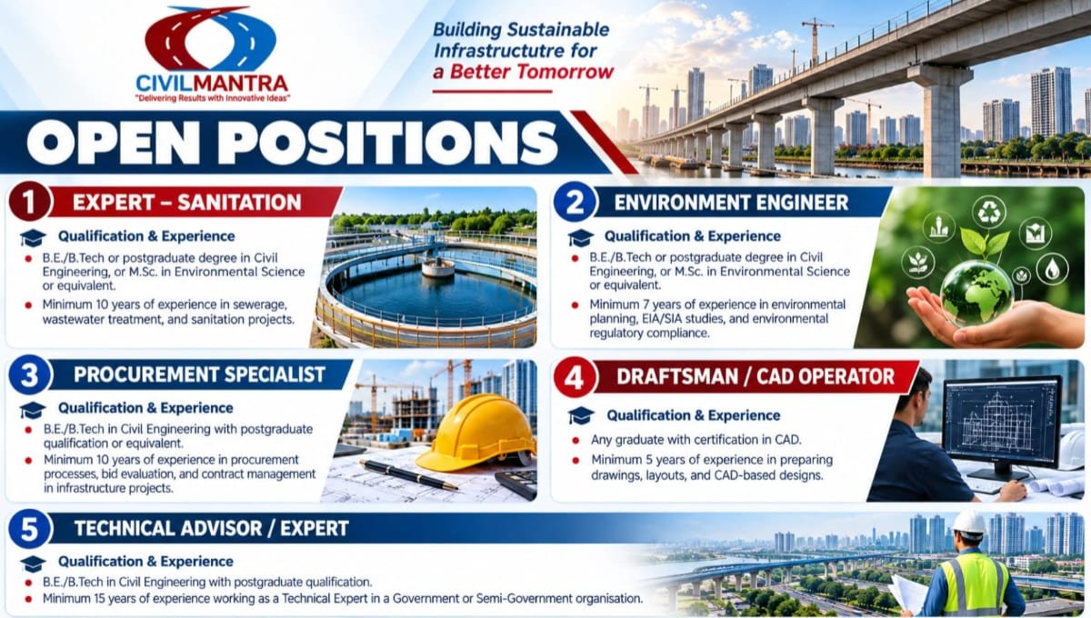 CivilMantra Vacancy 2026