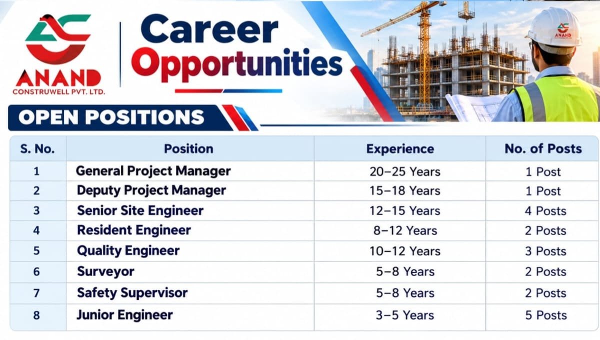 Anand Construwell Recruitment 2026