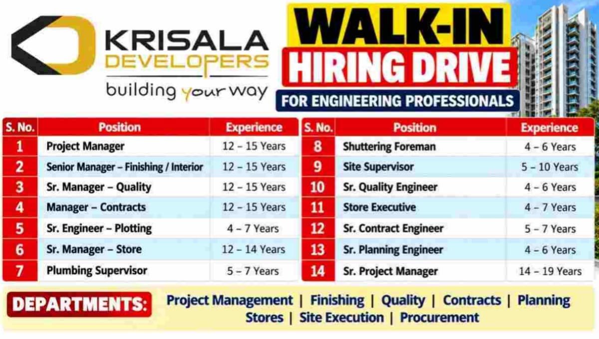 Krisala Developers Recruitment Drive