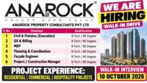 Anarock Walk-In Interview