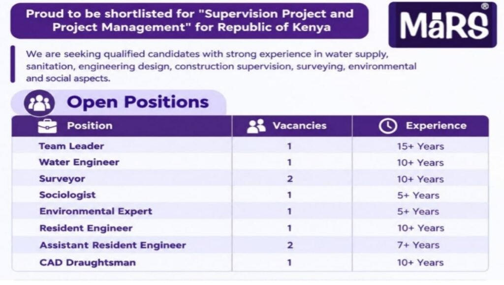 MaRS Planning & Engineering Services Pvt Ltd Hiring