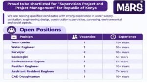 MaRS Planning & Engineering Services Pvt Ltd Hiring