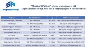Shapoorji Pallonji Mideast LLC Urgent Hiring