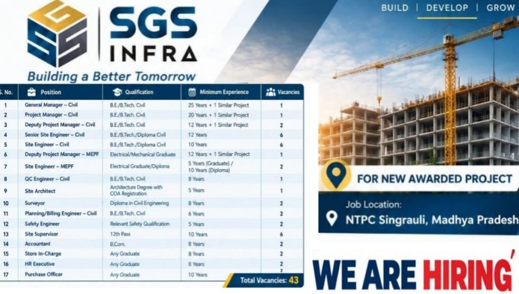 SGS Infra Mega Job Vacancies