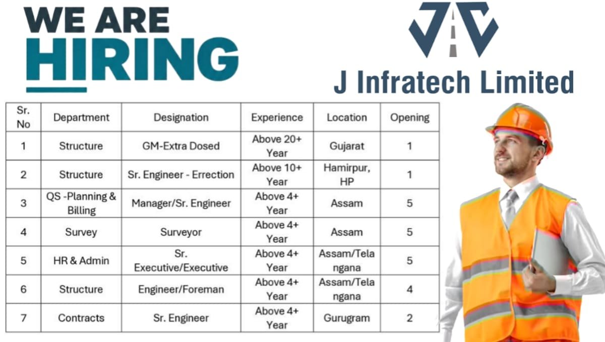 J Infratech Limited Recruitment 2026