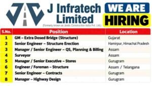 J Infratech Limited Job Openings