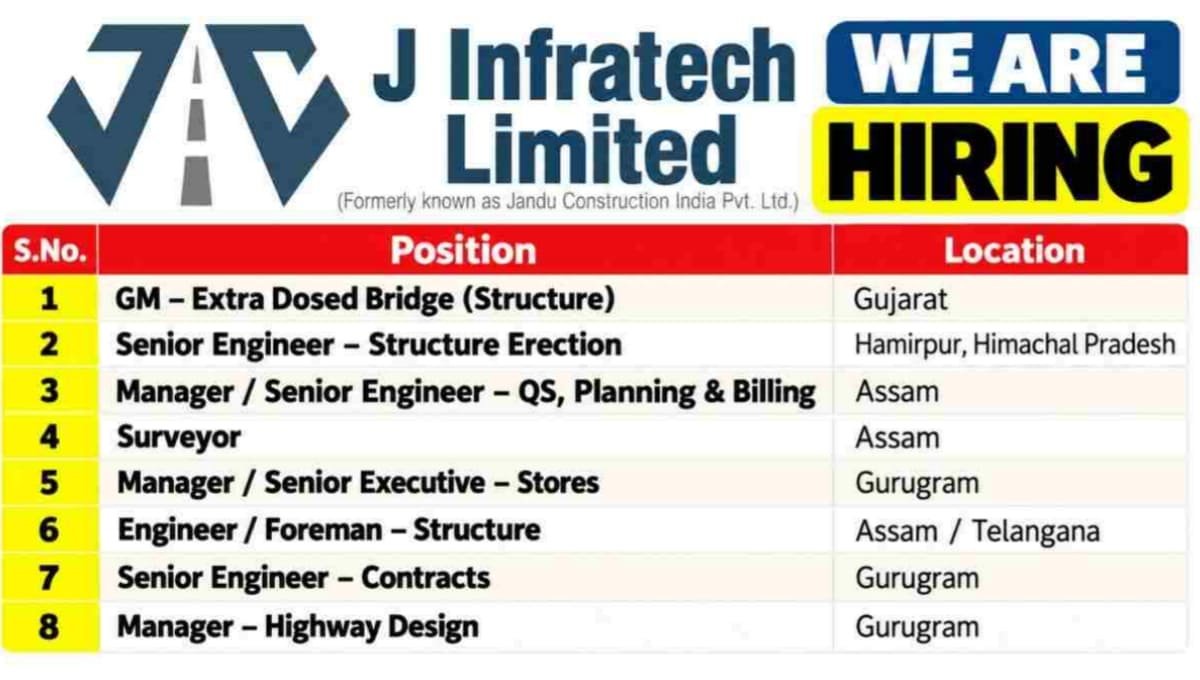 J Infratech Limited Job Openings